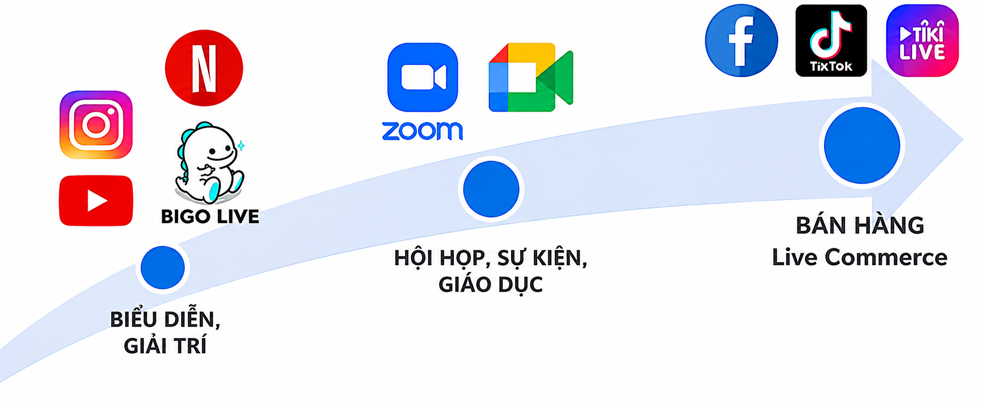 Phần mềm Livestream họp trực tuyến chuyên nghiệp